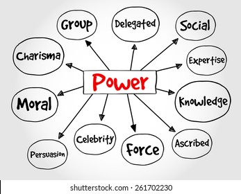 Power Management Mind Map Business Concept Stock Illustration 369974810 ...