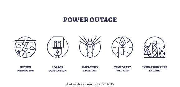 Ícones de falta de energia descrevem conceitos-chave como interrupção, perda de conexão, iluminação de emergência. Ícones de estrutura de tópicos definidos.