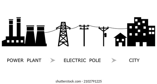 Power plant generates electricity to transmit electricity to power electric poles and house city black icon flat vector design.