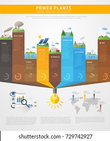 power plants infographics concept, enegry industry, vector education poster