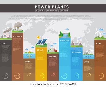 power plants infographics concept, vector education poster