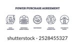 Power Purchase Agreement icons depict legal agreement, renewable energy, and financial transaction. Outline icons set.