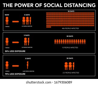 The Power of Social Distancing. Act early to stop pandemic disease.