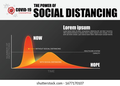 The Power of Social Distancing display in distribution curve chart (number of infections vs time) for COVID-19 (2019-nCOV) Coronavirus. Act early to stop pandemic disease.