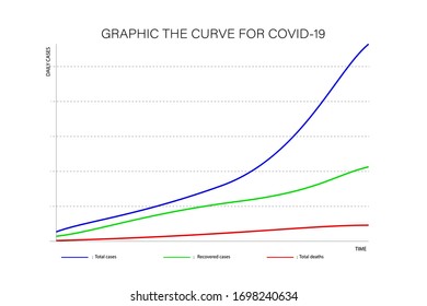 The Power of Social Distancing display in distribution curve chart (number of infections vs time) for COVID-19 (2019-nCOV) Coronavirus. Act early to stop pandemic disease.