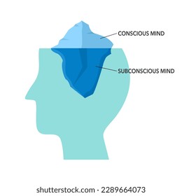 Power of subconscious mind concept vector illustration.