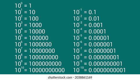 power of ten chart vector