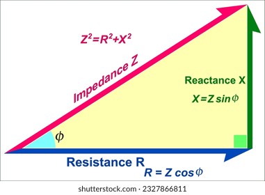 Power Triangle and Power Factor