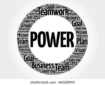POWER word cloud collage, business concept background