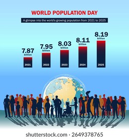 Uma poderosa e informativa ilustração para o Dia Mundial da População em 11 de julho, destacando o crescimento global da população através de um gráfico de proporção que varia de 7,87 a 8,19 bilhões. O design apresenta um b azul