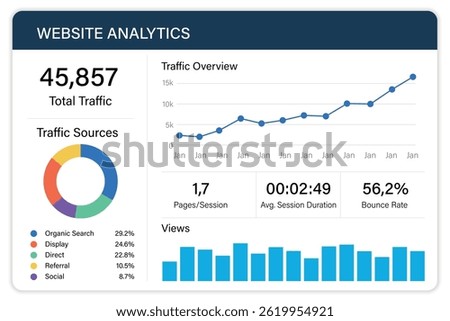 Powerful website analytics dashboard revealing traffic origins and evolving visitor trends.