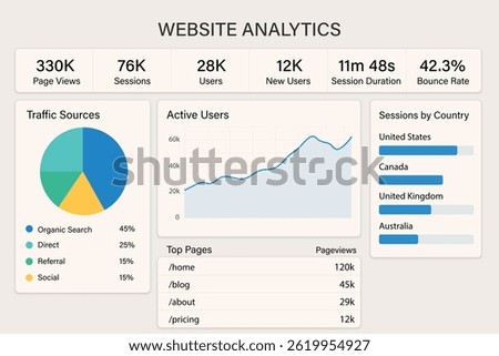 Powerful website analytics dashboard revealing traffic origins and evolving visitor trends.