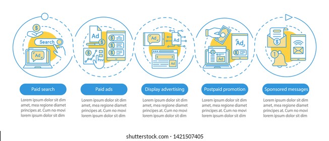 PPC channels vector infographic template. Marketing. Business presentation design elements. Data visualization with five steps and options. Process timeline chart. Workflow layout with linear icons