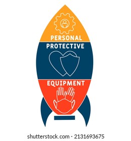 PPE - Personal Protective Equipment acronym. business concept background. vector illustration concept with keywords and icons. lettering illustration with icons for web banner, flyer, landing pag