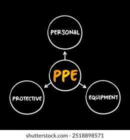PPE - Personal Protective Equipment - protective clothing, helmets, goggles, or other garments or equipment designed to protect the wearer's body from injury or infection, acronym concept background