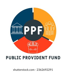 PPF - Public Provident Fund acronym. business concept background.  vector illustration concept with keywords and icons. lettering illustration with icons for web banner, flyer, landing