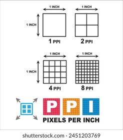 PPI - Pixels Per Inch. Measurements guideline of the pixel density of an electronic image device. Acronym technology. set square grid, with different point size, vector pattern grid.