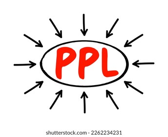 PPL Pay Per Lead - Zahlung für Online-Marketing, bei dem das Affiliate für jeden erzeugten Blei bezahlt wird, der die Kriterien erfüllt, Akronym-Text mit Pfeilen