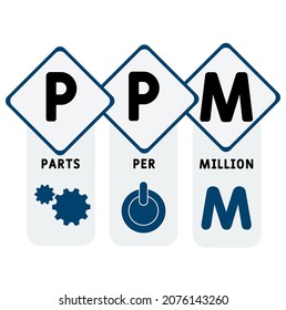 PPM - Parts Per Million acronym. business concept background.  vector illustration concept with keywords and icons. lettering illustration with icons for web banner, flyer