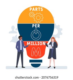 PPM - Parts Per Million acronym. business concept background.  vector illustration concept with keywords and icons. lettering illustration with icons for web banner, flyer