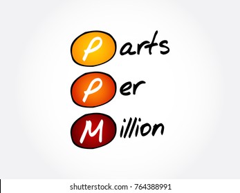 PPM - Parts Per Million acronym, concept background