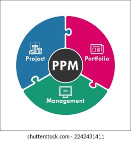 PPM - Project Portfolio Management Acronym. Infographic template with icons