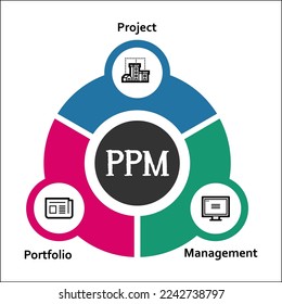 PPM - Acrónimo de gestión de cartera de proyectos. Plantilla infográfica con iconos