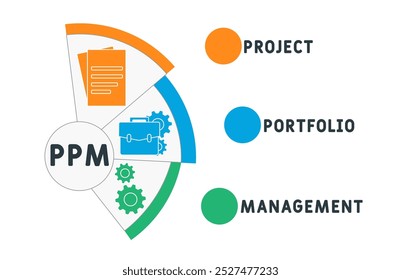 PPM - Project Portfolio Management acronym. business concept background. vector illustration concept with keywords and icons. lettering illustration with icons for web banner, flyer, landing pag