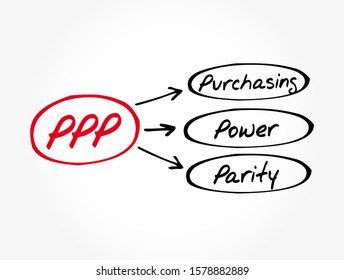 PPP - Purchasing Power Parity Acronym, Business Concept Background