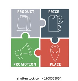 PPPP - Product Price Promotion Place acronym. business concept background.  vector illustration concept with keywords and icons. lettering illustration with icons for web banner, flyer, landing page