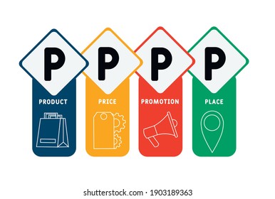 PPPP - Product Price Promotion Place acronym. business concept background.  vector illustration concept with keywords and icons. lettering illustration with icons for web banner, flyer, landing page