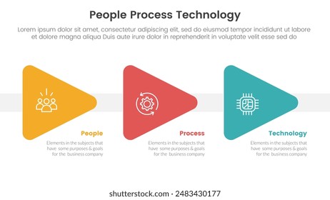 PPT framework people process technology infographic 3 point with triangle arrow right direction for slide presentation vector