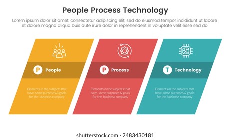 PPT Framework People Process Technology Infografik 3 Punkt mit Rechteck schief oder geneigt für Diapräsentation Vektorgrafik