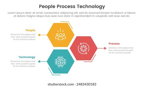 PPT Framework Menschen Prozesstechnologie Infografik 3 Punkt mit Sechseck oder Sechseck Form vertikal Stack für Dia-Präsentation Vektorgrafik