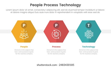 Infografía de la tecnología de proceso de personas del marco de PPT 3 puntos con forma hexagonal o hexagonal Horizontal para el Vector de la presentación de la diapositiva