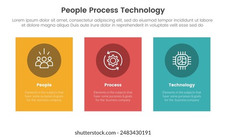 PPT framework people process technology infographic 3 point with vertical rectangle big box for slide presentation vector