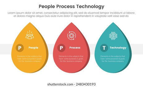 PPT framework people process technology infographic 3 point with waterdrop shape horizontal for slide presentation vector