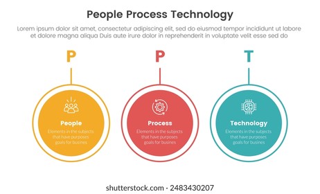 PPT framework people process technology infographic 3 point with big circle outline horizontal for slide presentation vector