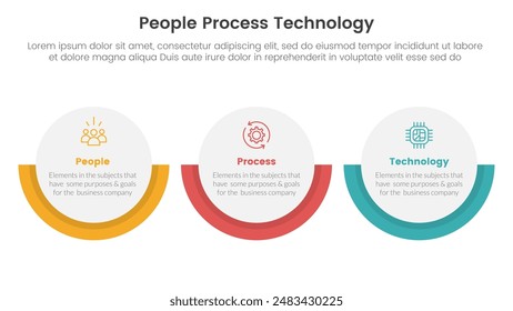 PPT framework people process technology infographic 3 point with big circle horizontal layout for slide presentation vector