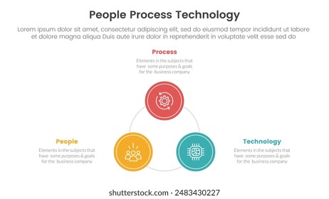PPT framework people process technology infographic 3 point with circle triangle shape cycle circular for slide presentation vector