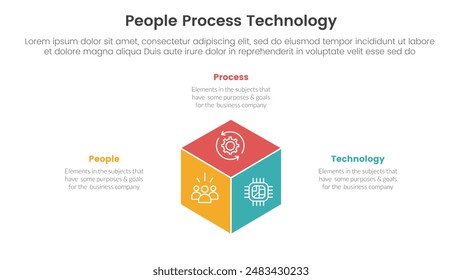 PPT Framework Menschen Prozesstechnologie Infografik 3 Punkt mit 3D Box Shape Center für Diapräsentation Vektorgrafik