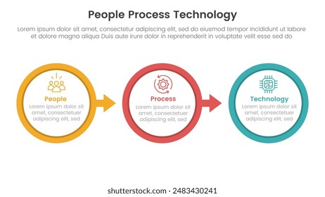 PPT framework people process technology infographic 3 point with big outline circle arrow right direction for slide presentation vector