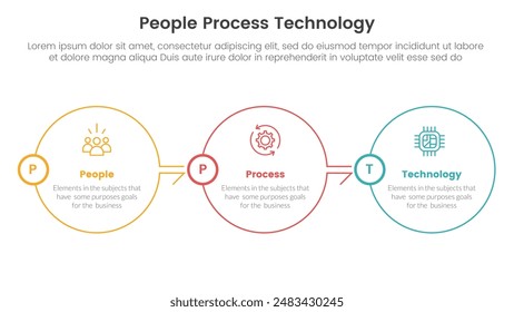 PPT framework people process technology infographic 3 point with big circle outline right direction on horizontal balance for slide presentation vector