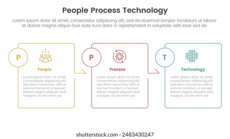 PPT Framework Menschen Prozesstechnologie Infografik 3 Punkt mit Box Outline Tabelle Pfeil nach rechts für Slide Presentation Vektorgrafik