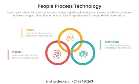 PPT framework people process technology infographic 3 point with big circle outline union or joined on center for slide presentation vector
