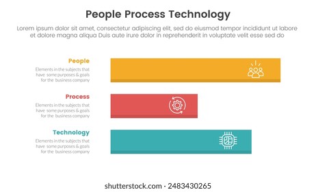 PPT Framework People Process Technology Infografik 3 Punkt mit Horizontaler langer Datenbox für Diapräsentations-Vektorgrafik