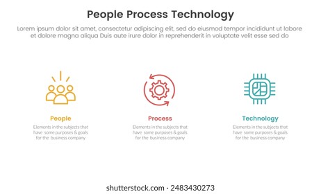 PPT Framework People Process Technology Infografik 3 Point mit übersichtlichen und einfachen Informationen zur Horizontalen Ausrichtung für die Vektorgrafik der Präsentation von Folien