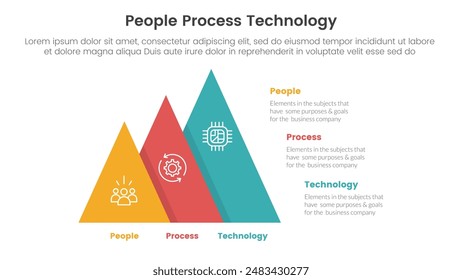 PPT framework people process technology infographic 3 point with pyramid shape increase size right direction for slide presentation vector