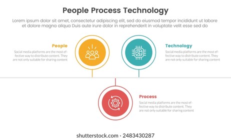 PPT framework people process technology infographic 3 point with circle timeline right direction up and down for slide presentation vector