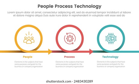 PPT Framework Menschen Prozesstechnologie Infografik 3 Punkt mit Kreis- oder Kreispfeil nach rechts für Diapräsentation Vektorgrafik